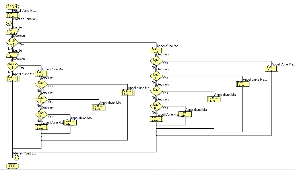 schema alarme