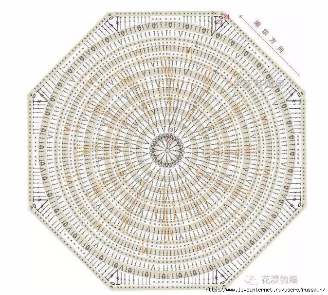 ergahandmade Crochet Blanket + Diagrams