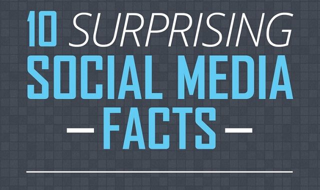 Image: Twitter, Facebook, Pinterest 10 Surprising Social Media Facts #infographic