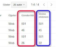 Web yönetici araçları site haritası gönderme