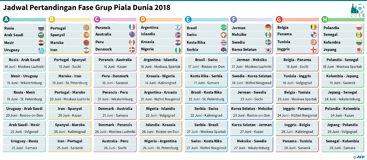 Taruhan Bola Piala Dunia