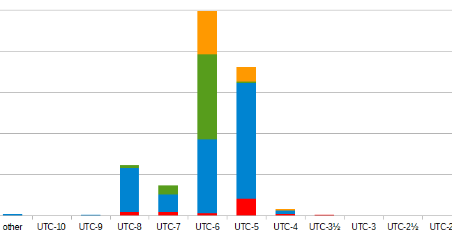 Combien De Fuseaux Horaires Traversent Le Canada Yuunli's Random Facts: [fr] Fuseaux horaires en Amérique du Nord
