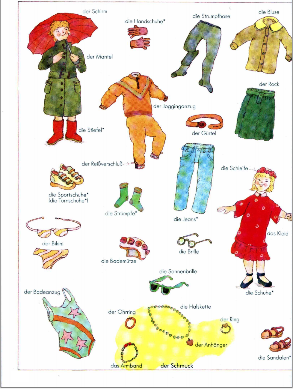 Topic Vocabulary Clothes (Part 2) German Learning