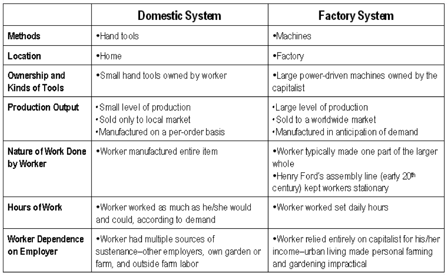 Industrial Revolution Funsized for you ( BEFORE and AFTER
