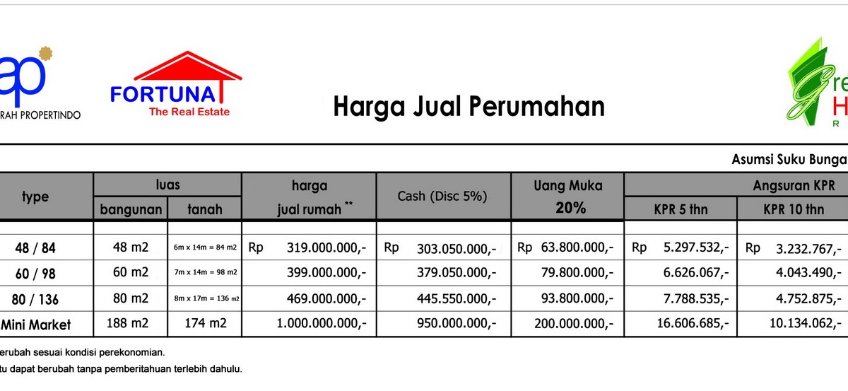 Rumah dengan Lokasi bagus dan Harga terjangkau di kota Rumah dengan Lokasi bagus dan Harga terjangkau di kota