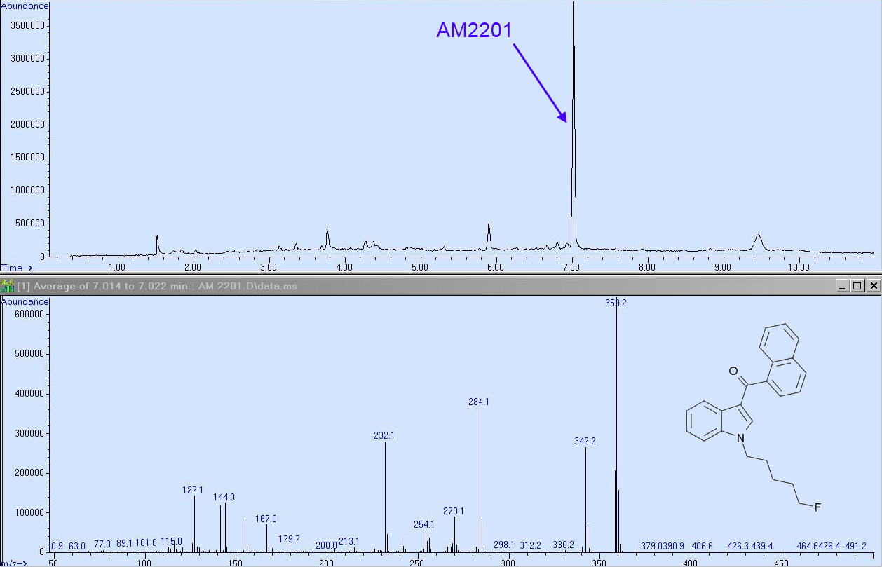 Advanced GC-MS Blog Journal: AM2201 Synthetic Cannabis Analysis using ...