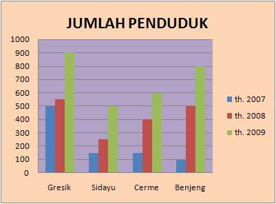 Statistika