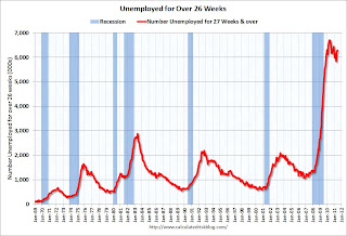 Unemployed Over 26 Weeks