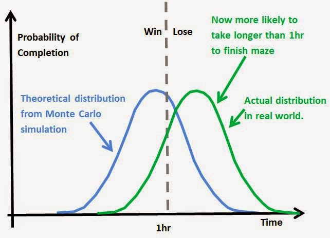 Nottingham Science Blog: Talk : A Defence of the Monte Carlo Simulation
