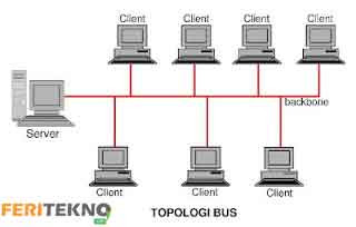 macam-macam topologi jaringan - Feri Tekno