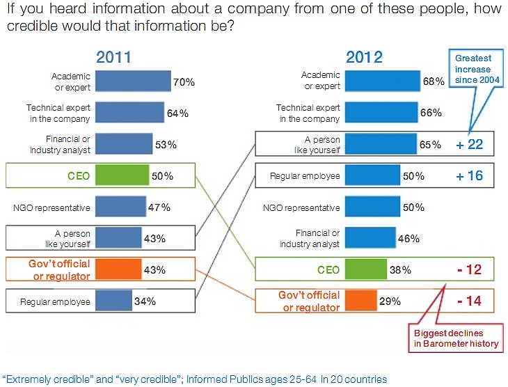 The Demographic Social Tidal Wave About to Swamp Your Business Social