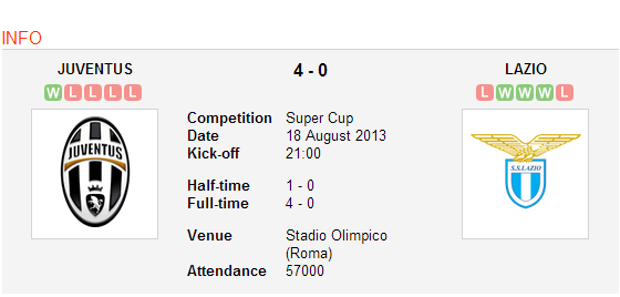 ISC.S.18.August.2013.Juventus.4-0.Lazio.Info.png