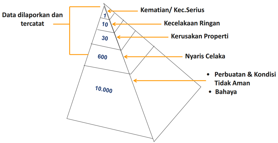Gudang Safety Talk: MARI LAPORKAN KEJADIAN NEARMISS DAN FIRST AID DI ...