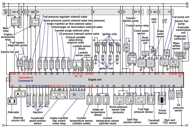 Euro Academy Blog P2294 Fault Codes Recorded In The Audi Tt