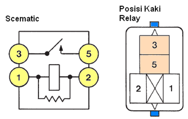 Pemeriksaan Komponen Elektronik Pada Mobil EFI Yang Mogok - lks otomotif