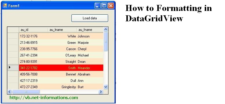 Datagridview Data Format: Datagridview Alignment – HYWUY
