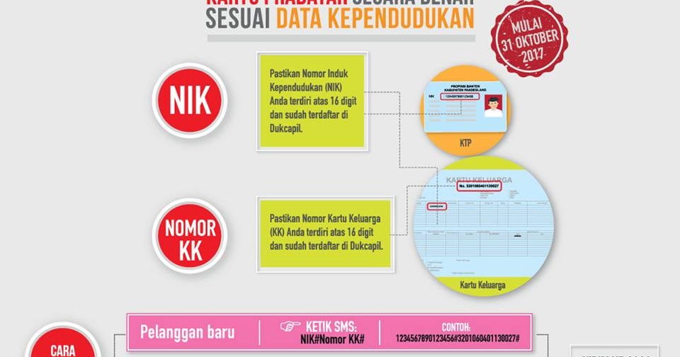 Cara Registrasi Ulang All Operator Telkomsel,Indosat, Smartfren, XL Axiata Andronesi4n Cara Registrasi Ulang All Operator Telkomsel,Indosat, Smartfren, XL Axiata Andronesi4n