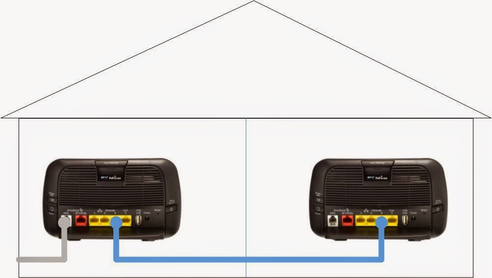 The thoughts of Keith Recycling a BT home hub as a Wireless Access