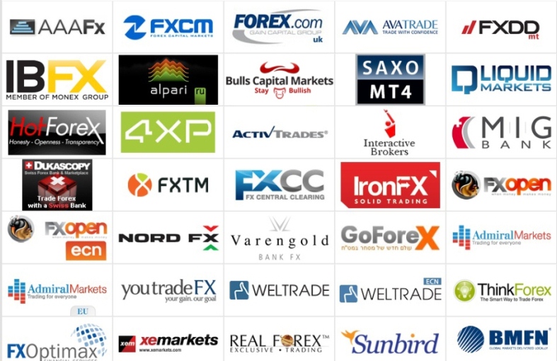 Wrap daytime Lilla Top 10 Forex Brokers (Honest and Objective Review) | Forex Online Trading