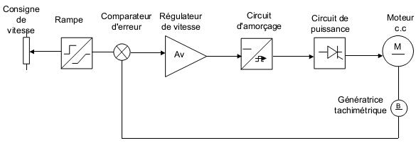 Conducteur De Moteur De Brosse, Régulateur De Vitesse De Moteur à Courant Continu AC220V Entrée 10A Pour Tapis De Course