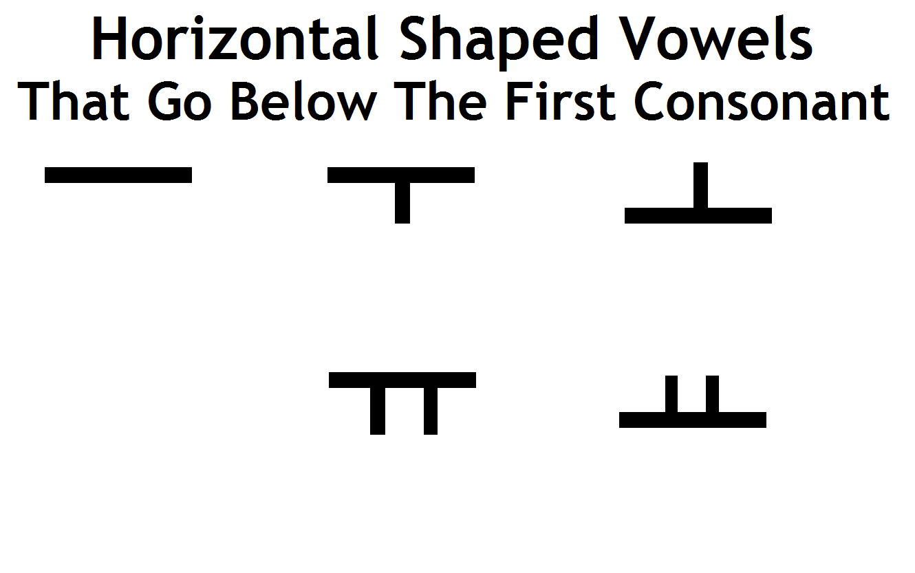 Study Korean Together Details of the Korean Alphabet Pt1 Batchim