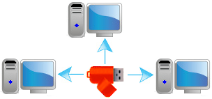 Protects PC with a USB Flash Drive