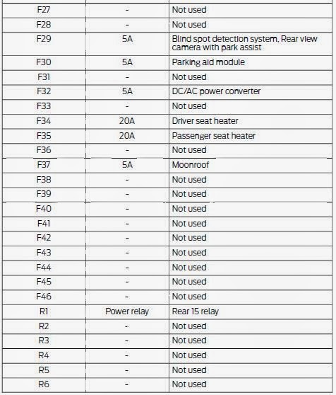 Cars & Fuses: 2013 Ford Escape - Fuse Panel