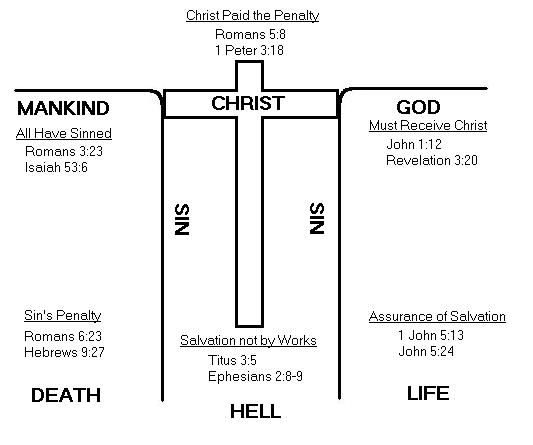 Romans road to salvation ppt to pdf