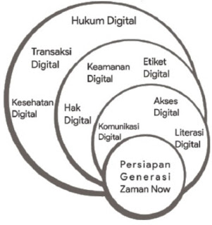 Etiket Digital Dibuat Dengan Tujuan Untuk Studi Indonesia