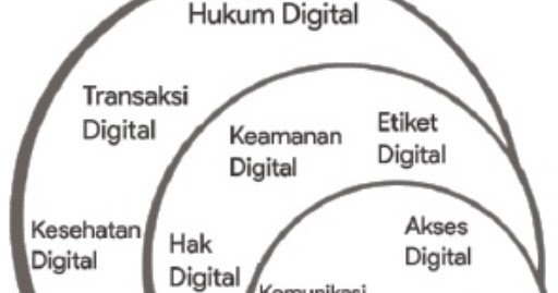 Jelaskan Komponen Kewargaan Digital Dalam Lingkungan Belajar Dan Akademis Pinjaman Lif Co Id