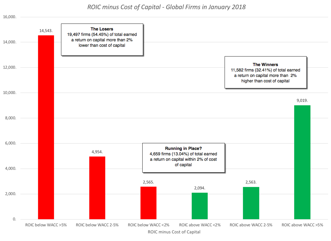 Aswath Damodaran January 2018 Data Update 7 Growth and Value ValueWalk