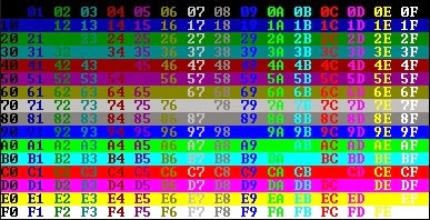Códigos de Tillo: Interfaz con Flechas Consola C++