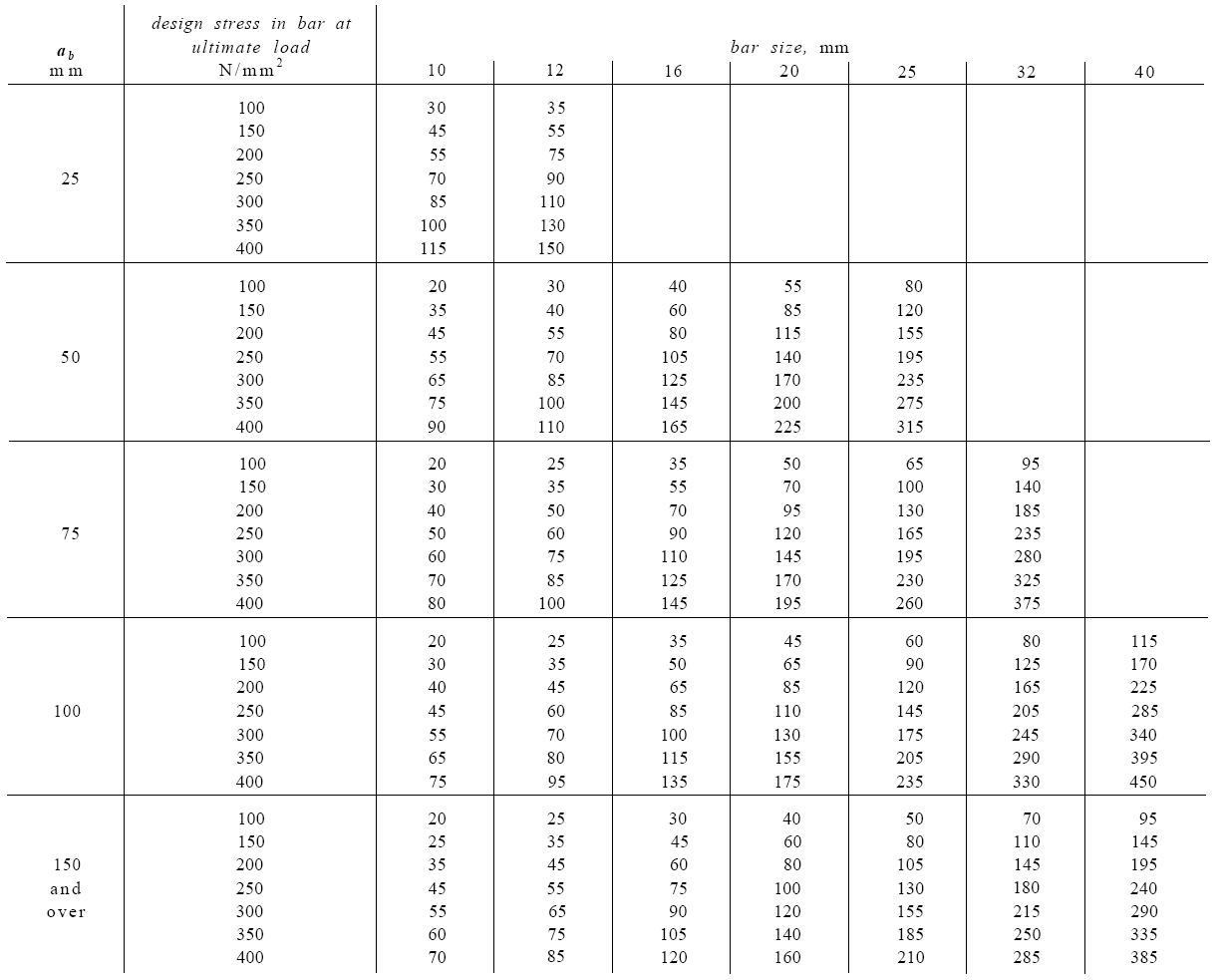 radius die tubing bend chart radius die tubing bend chart
