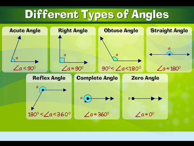 Types Of Angles Chart