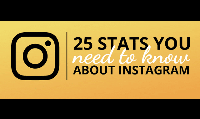 25 Stats You Need To Know About Instagram