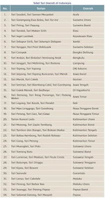  ihwal mengamati gambar tragedi kekeringan Kunci Jawaban Tematik Kelas 5 Tema 8 Halaman 85, 86, 87, 90