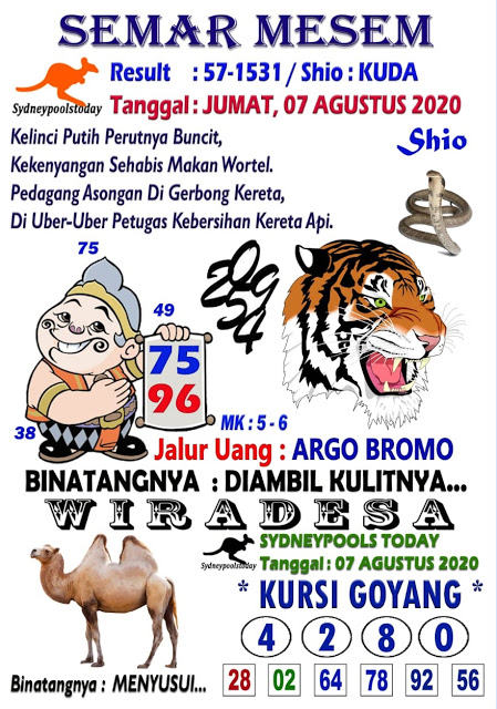 Prediksi Syair Sydney 7 Agustus 2020 Keraton4d