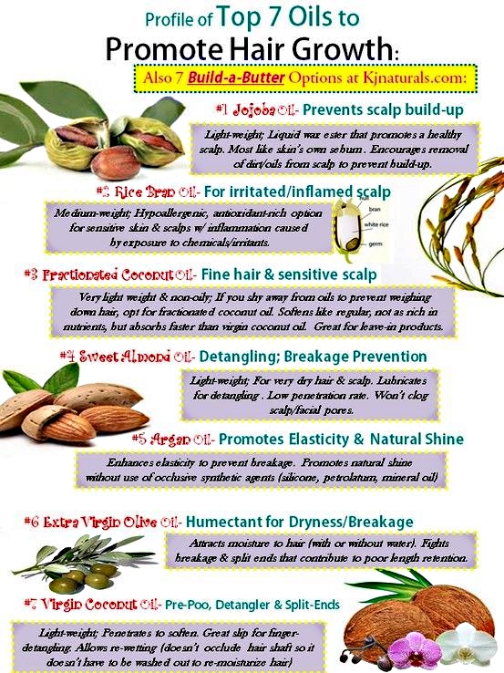 Hair Loss Regrowth in 15 days! Top 7 Oils to Promote Hair Growth