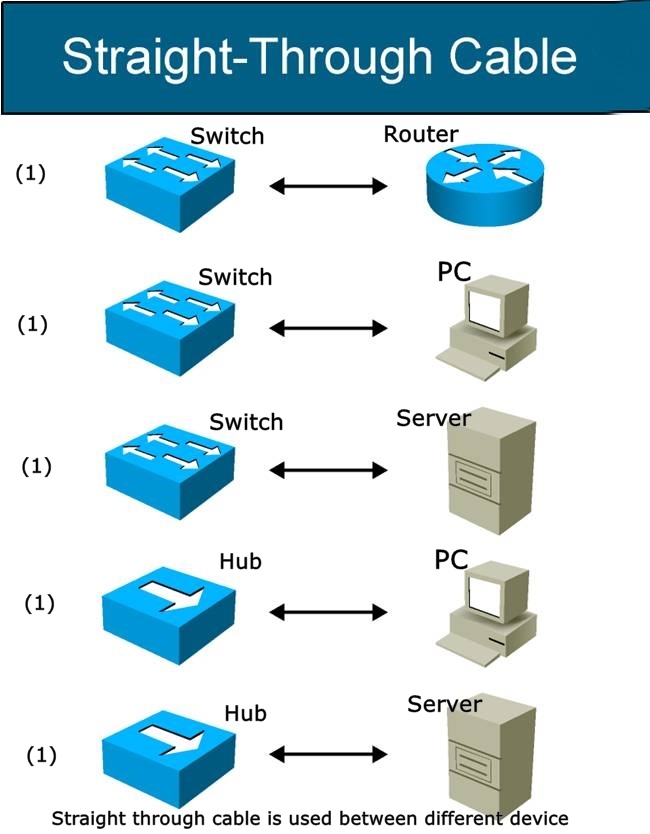 jAkademy: Ethernet cabling (cable selection)
