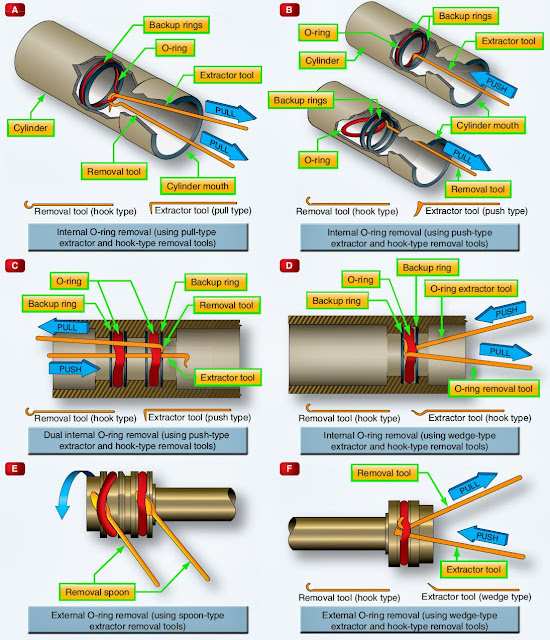 Aeronautical Guide Hydraulic Seals