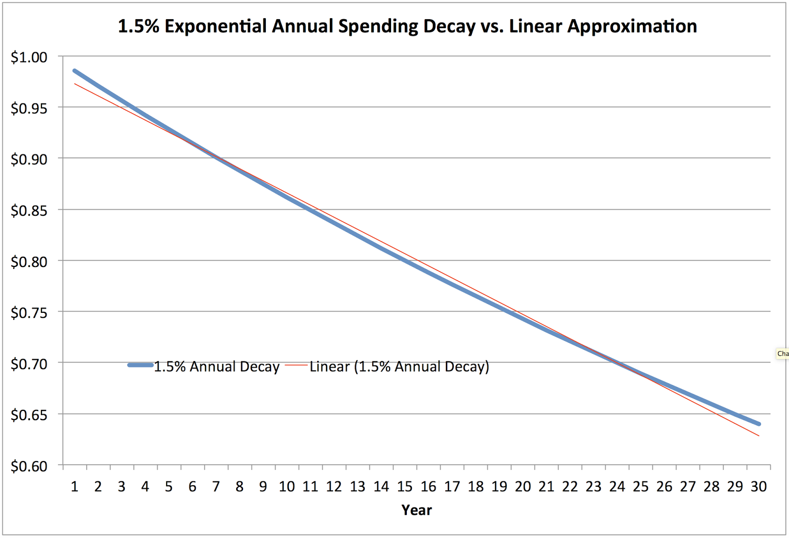 Does Retirement Affect Car Insurance Does Retirement Affect Car Insurance