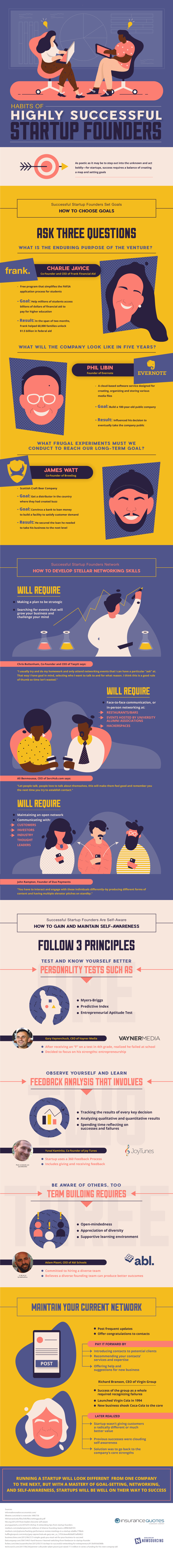 Habits of Successful Startup Founders #infographic