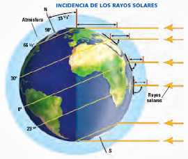 CLIMAS Y PAISAJES DE LA TIERRA