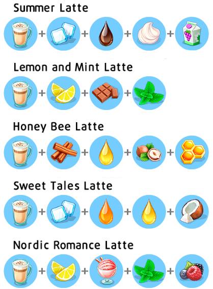 My Cafe Latte Recipes