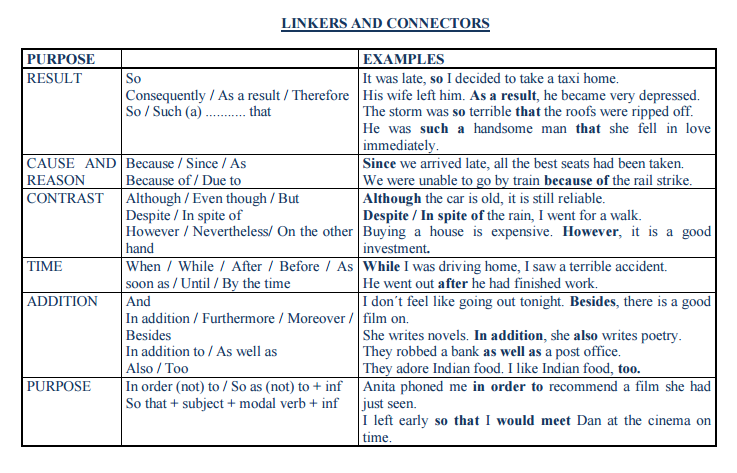 Linking words в английском упражнения. In order to because of. Linkers in english таблица. Linking words. Time connectors в английском.