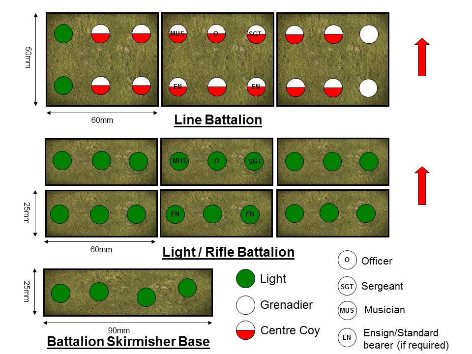 British Infantry