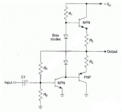 Simple Complementary (Push-Pull) Power Amplifier Circuit | Circuits