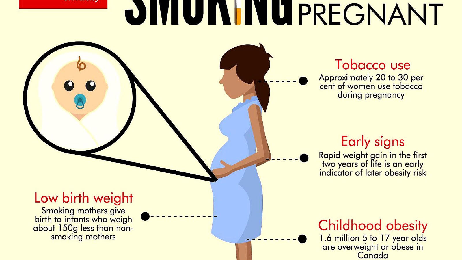 Effects Of Smoking During Pregnancy - Effect Choices