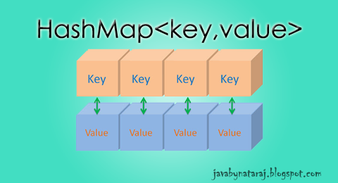 Iterate over. Key value. Key-value базы данных.