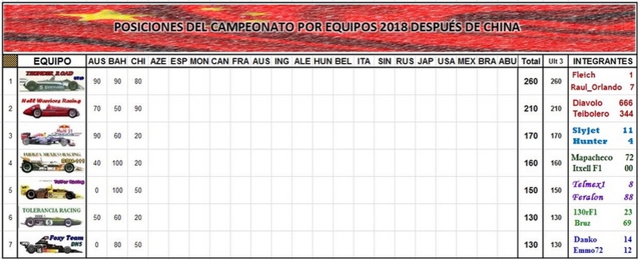 Re: CAMPEONATO DE PÁLPITOS AL PODIUM 2018 - 3rd Anniversary